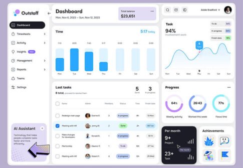 Posuere imperdiet dashboard design